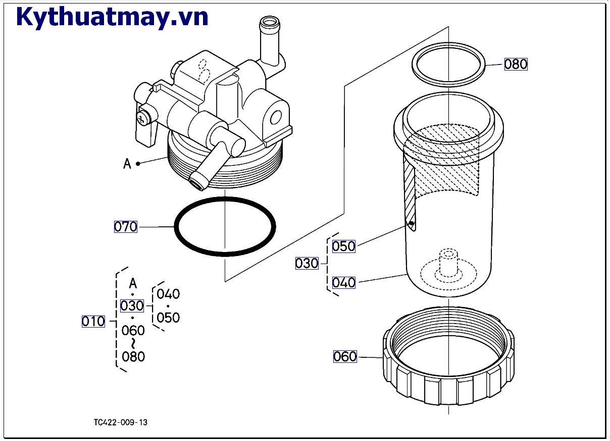 Của bộ tách ( Những bộ phận cấu thành)